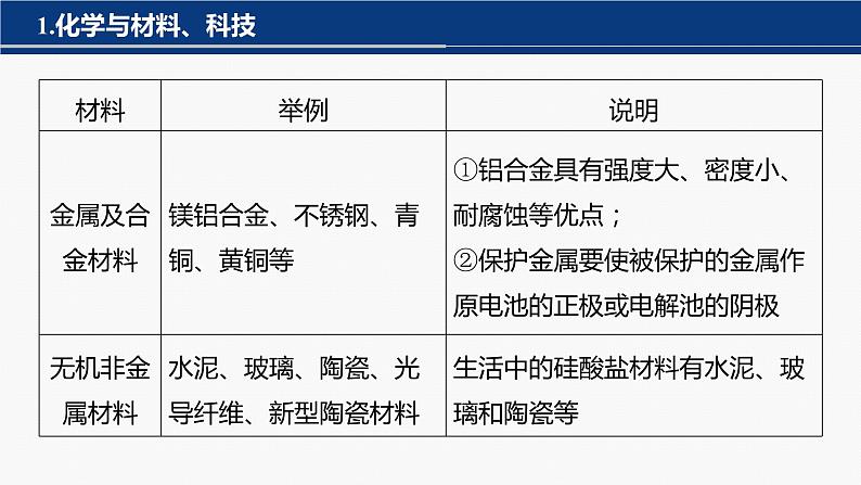 专题三 元素及其化合物 选择题专攻 1.化学与STSE课件-2024年高考化学二轮复习第3页