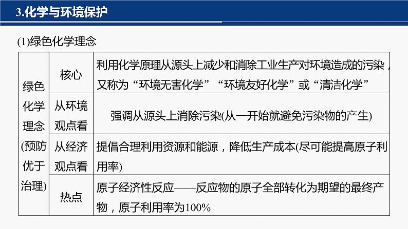 专题三 元素及其化合物 选择题专攻 1.化学与STSE课件-2024年高考化学二轮复习第8页