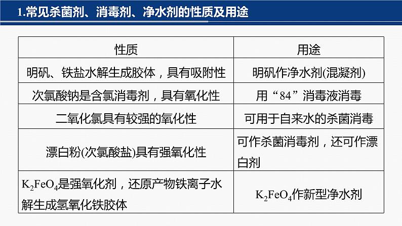 专题三 元素及其化合物 选择题专攻 2.常见无机物的性质与用途课件-2024年高考化学二轮复习03