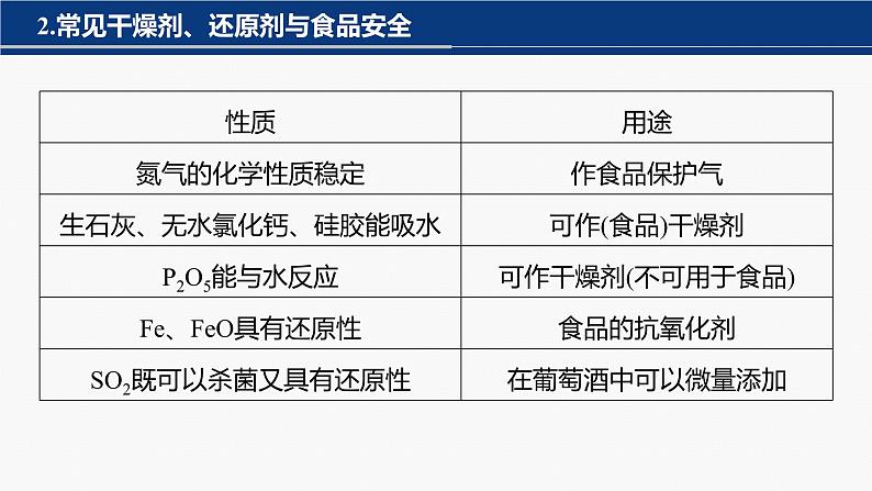 专题三 元素及其化合物 选择题专攻 2.常见无机物的性质与用途课件-2024年高考化学二轮复习04