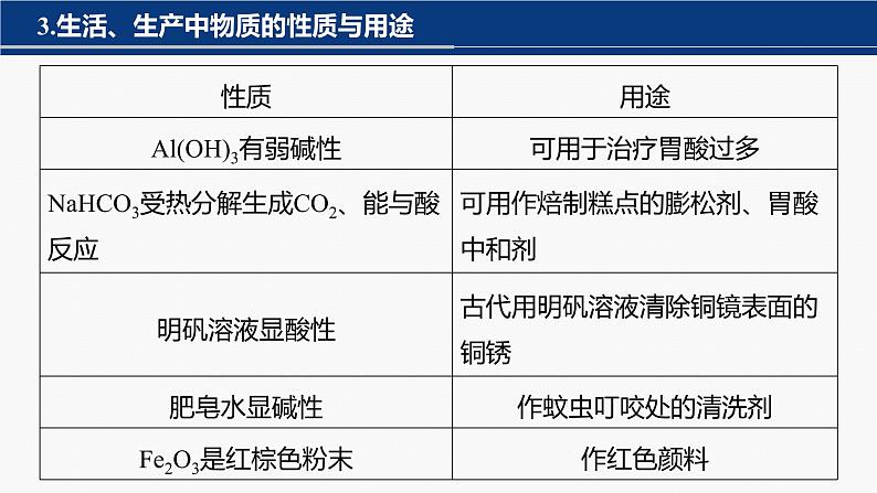 专题三 元素及其化合物 选择题专攻 2.常见无机物的性质与用途课件-2024年高考化学二轮复习05