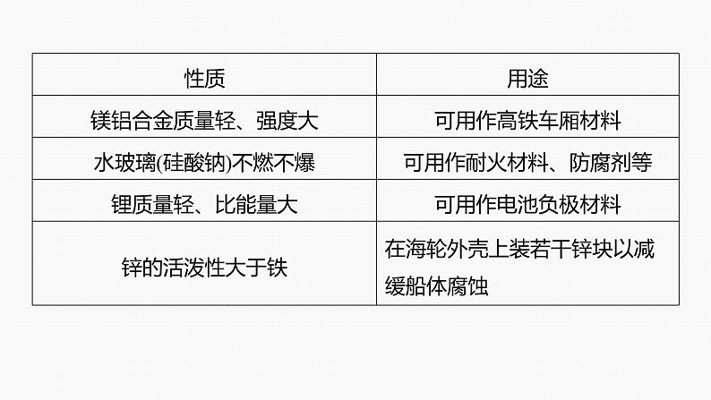 专题三 元素及其化合物 选择题专攻 2.常见无机物的性质与用途课件-2024年高考化学二轮复习08