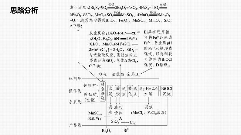 专题三 元素及其化合物 选择题专攻 4.无机化工微流程分析课件-2024年高考化学二轮复习第6页