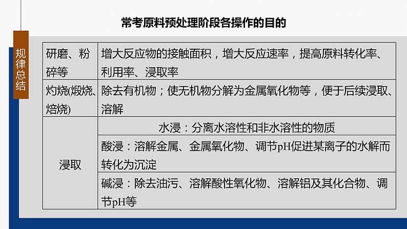 专题三 元素及其化合物 选择题专攻 4.无机化工微流程分析课件-2024年高考化学二轮复习第7页