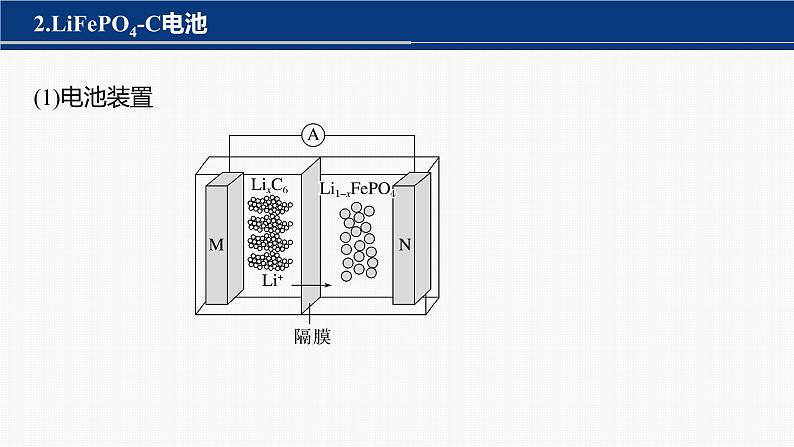 专题四 电化学 选择题专攻　2.金属(或金属离子)电池　浓差电池课件-2024年高考化学二轮复习第5页