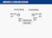 专题四 电化学 选择题专攻　3.电解原理的多方面应用课件-2024年高考化学二轮复习