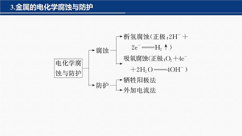 专题四 电化学 选择题专攻　3.电解原理的多方面应用课件-2024年高考化学二轮复习第6页