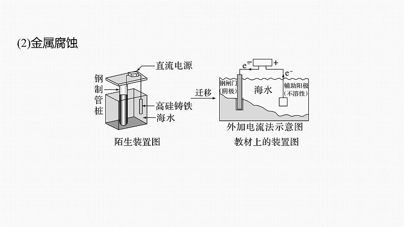 专题四 电化学 选择题专攻　3.电解原理的多方面应用课件-2024年高考化学二轮复习第8页