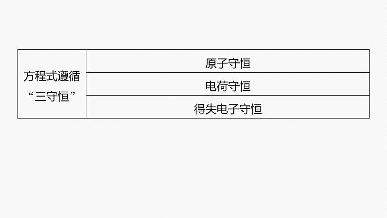 专题一化学用语与基本概念 选择题专攻3.离子方程式的正误判断课件-2024年高考化学二轮复习第4页