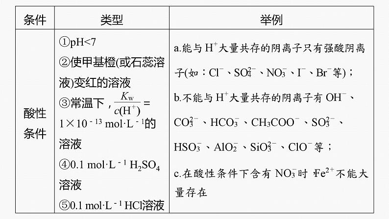 专题一化学用语与基本概念 选择题专攻4.离子共存、离子检验与推断课件-2024年高考化学二轮复习第4页