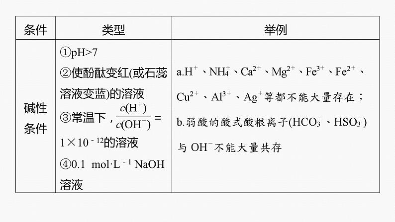 专题一化学用语与基本概念 选择题专攻4.离子共存、离子检验与推断课件-2024年高考化学二轮复习第5页