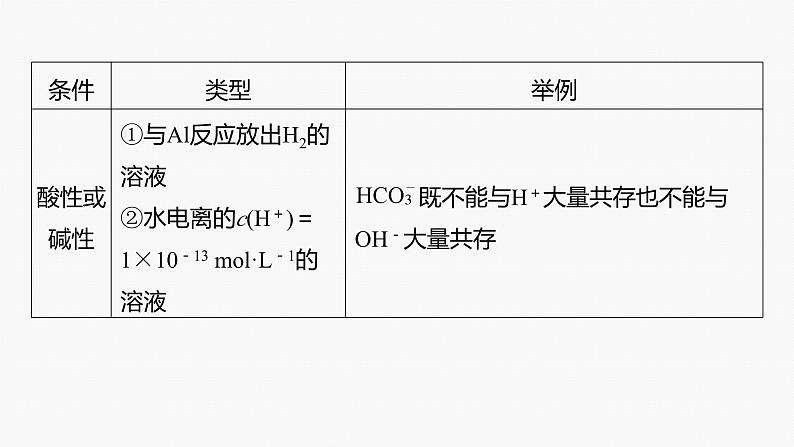 专题一化学用语与基本概念 选择题专攻4.离子共存、离子检验与推断课件-2024年高考化学二轮复习第6页