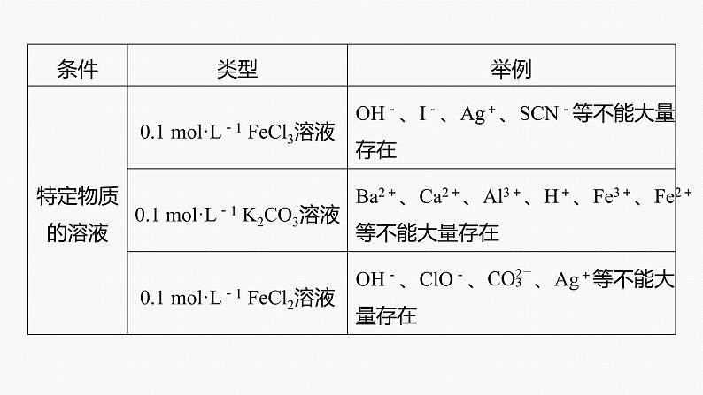 专题一化学用语与基本概念 选择题专攻4.离子共存、离子检验与推断课件-2024年高考化学二轮复习第7页