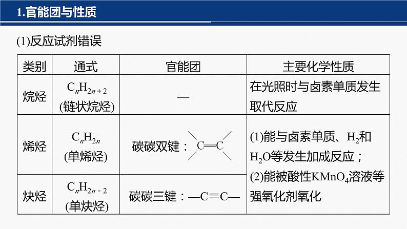 专题八 有机化学 选择题专攻 4.多官能团有机物的结构与性质课件-2024年高考化学二轮复习03