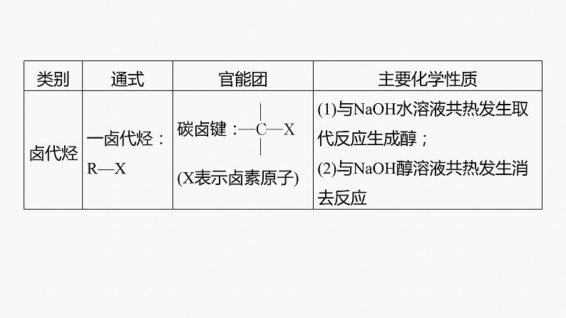 专题八 有机化学 选择题专攻 4.多官能团有机物的结构与性质课件-2024年高考化学二轮复习04