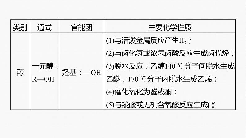 专题八 有机化学 选择题专攻 4.多官能团有机物的结构与性质课件-2024年高考化学二轮复习05