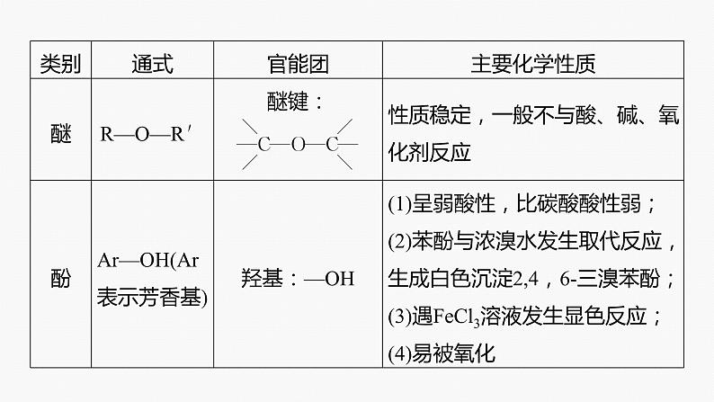 专题八 有机化学 选择题专攻 4.多官能团有机物的结构与性质课件-2024年高考化学二轮复习06