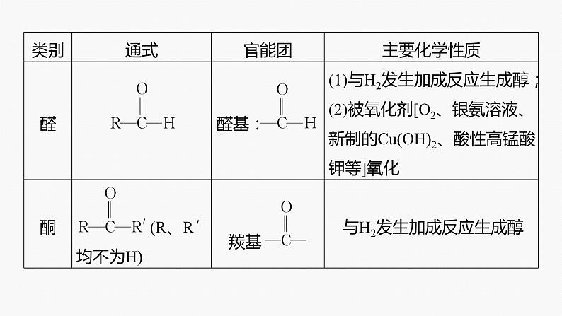 专题八 有机化学 选择题专攻 4.多官能团有机物的结构与性质课件-2024年高考化学二轮复习07