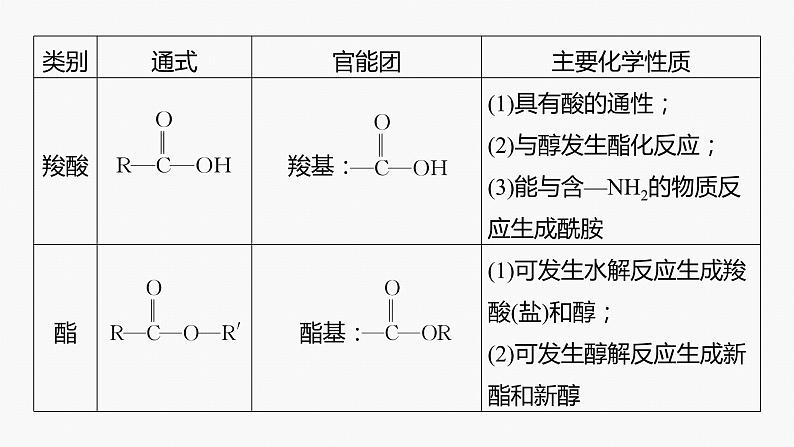 专题八 有机化学 选择题专攻 4.多官能团有机物的结构与性质课件-2024年高考化学二轮复习08