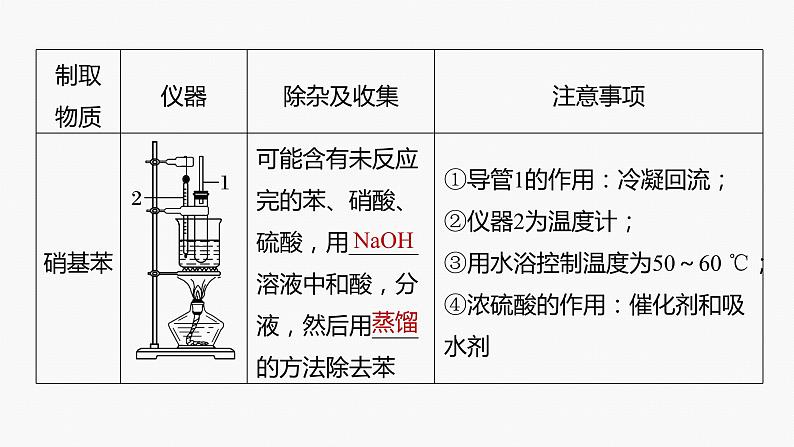 专题八 有机化学 选择题专攻 5.有机实验课件-2024年高考化学二轮复习第4页