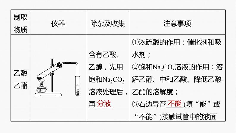 专题八 有机化学 选择题专攻 5.有机实验课件-2024年高考化学二轮复习第5页