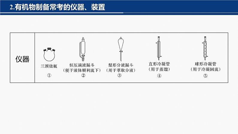 专题八 有机化学 选择题专攻 5.有机实验课件-2024年高考化学二轮复习第8页