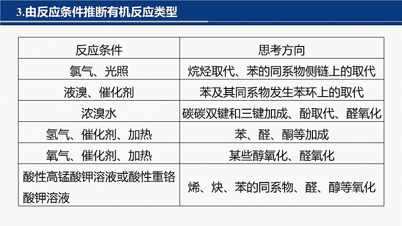 专题八 有机化学 主观题突破 1.有机物的命名、官能团、有机反应类型课件-2024年高考化学二轮复习08