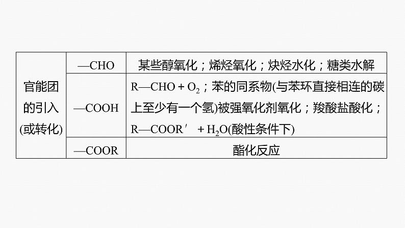 专题八 有机化学 主观题突破 3.有机“微流程”合成路线的设计课件-2024年高考化学二轮复习04