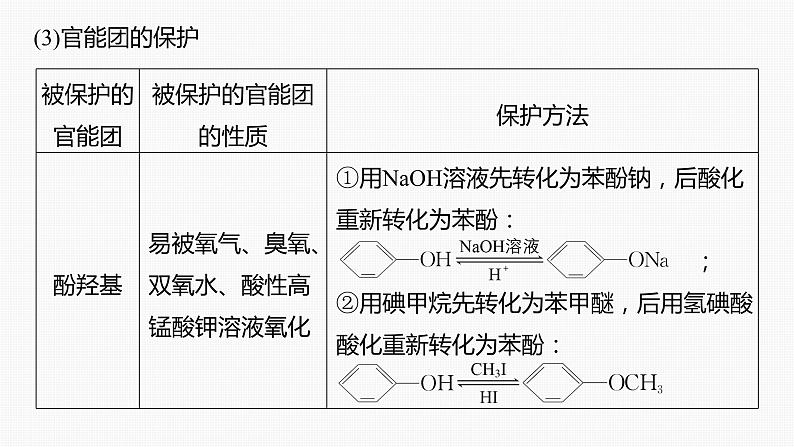 专题八 有机化学 主观题突破 3.有机“微流程”合成路线的设计课件-2024年高考化学二轮复习06