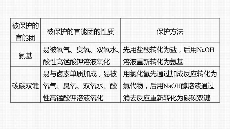 专题八 有机化学 主观题突破 3.有机“微流程”合成路线的设计课件-2024年高考化学二轮复习07