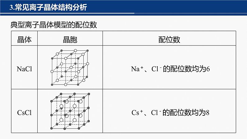 专题二 物质结构与性质 选择题专攻 3.晶体结构课件-2024年高考化学二轮复习第6页