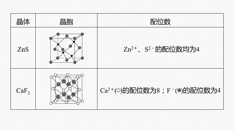 专题二 物质结构与性质 选择题专攻 3.晶体结构课件-2024年高考化学二轮复习第7页