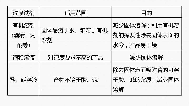 专题六　主观题突破　3.化工流程中物质的分离与提纯 课件-2024年高考化学二轮复习06