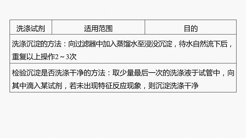 专题六　主观题突破　3.化工流程中物质的分离与提纯 课件-2024年高考化学二轮复习07