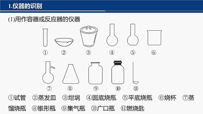 专题七　选择题专攻　1.常用仪器的识别及基本操作 课件-2024年高考化学二轮复习第3页