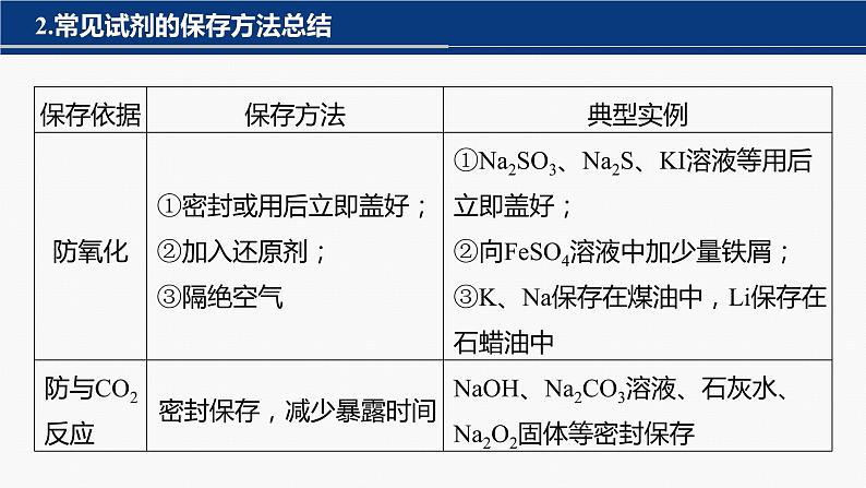 专题七　选择题专攻　1.常用仪器的识别及基本操作 课件-2024年高考化学二轮复习第7页