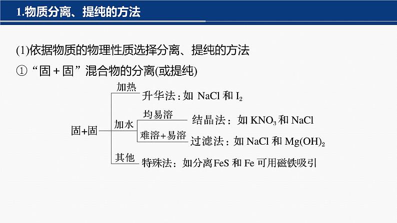 专题七　选择题专攻　2.物质的分离、提纯及规范描述 课件-2024年高考化学二轮复习第3页