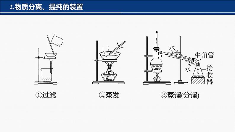 专题七　选择题专攻　2.物质的分离、提纯及规范描述 课件-2024年高考化学二轮复习第7页