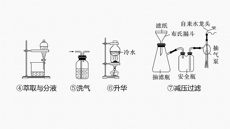 专题七　选择题专攻　2.物质的分离、提纯及规范描述 课件-2024年高考化学二轮复习第8页