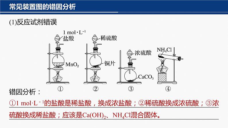 专题七　选择题专攻　3.实验组合装置图的分析评价 课件-2024年高考化学二轮复习03