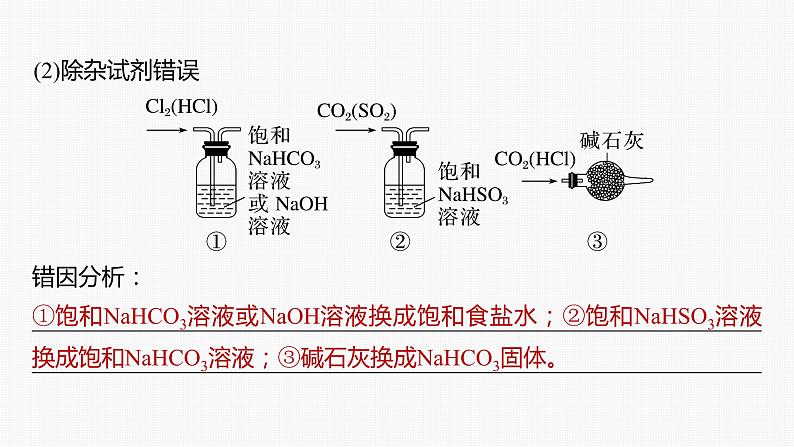 专题七　选择题专攻　3.实验组合装置图的分析评价 课件-2024年高考化学二轮复习04