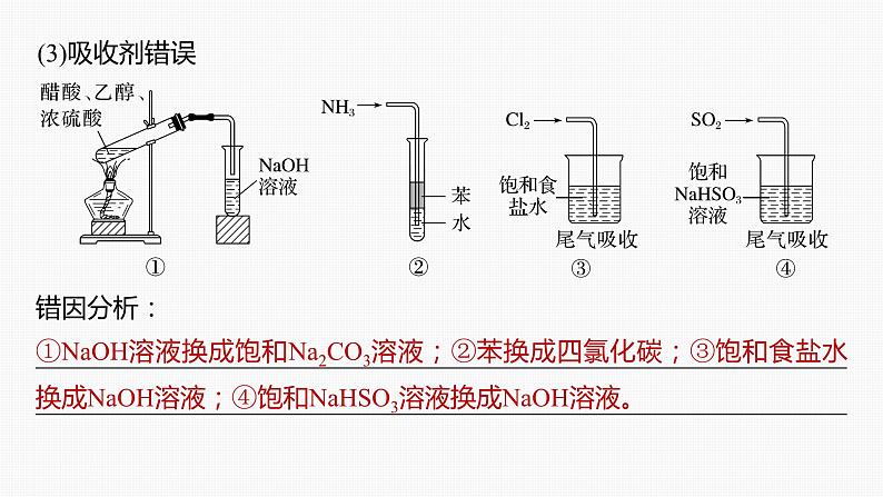 专题七　选择题专攻　3.实验组合装置图的分析评价 课件-2024年高考化学二轮复习05