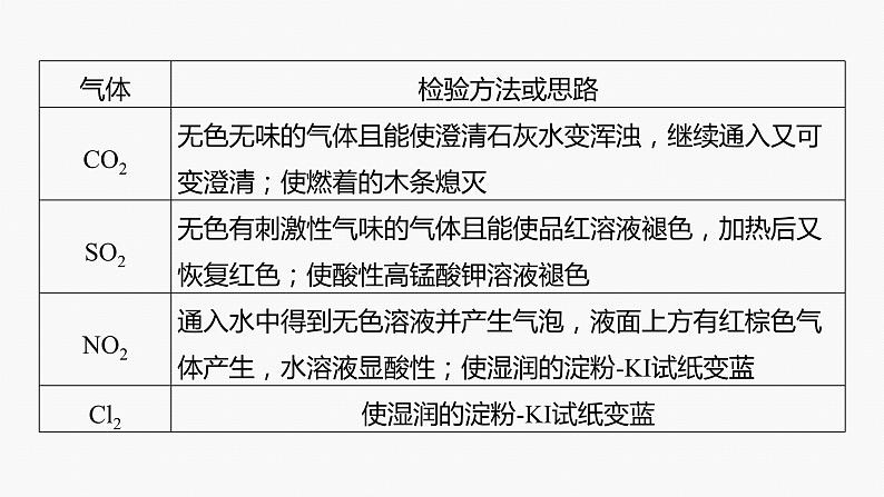 专题七　选择题专攻　4.物质的检验、鉴别、简单实验方案的设计与评价 课件-2024年高考化学二轮复习第4页