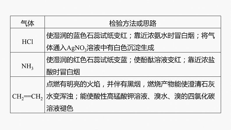 专题七　选择题专攻　4.物质的检验、鉴别、简单实验方案的设计与评价 课件-2024年高考化学二轮复习第5页