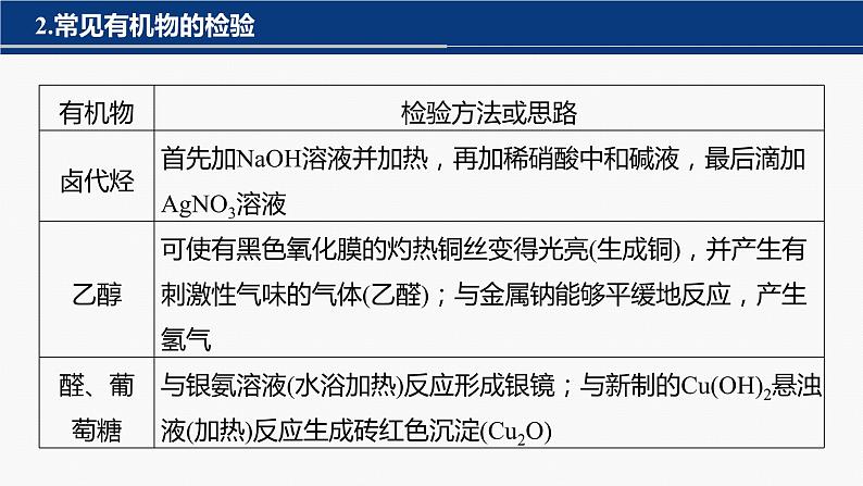 专题七　选择题专攻　4.物质的检验、鉴别、简单实验方案的设计与评价 课件-2024年高考化学二轮复习第6页