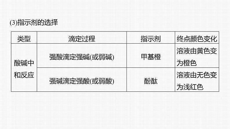 专题七　主观题突破　1.滴定法的应用 课件-2024年高考化学二轮复习第5页