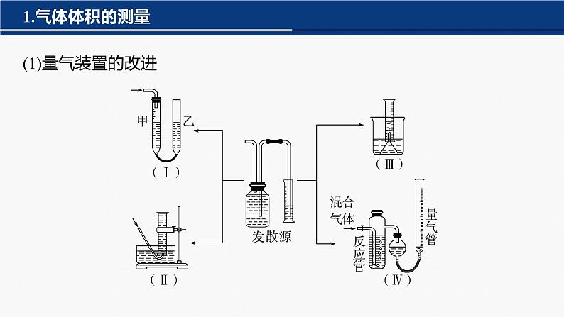 专题七　主观题突破　3.综合实验中气体体积、固体质量的测定 课件-2024年高考化学二轮复习第3页