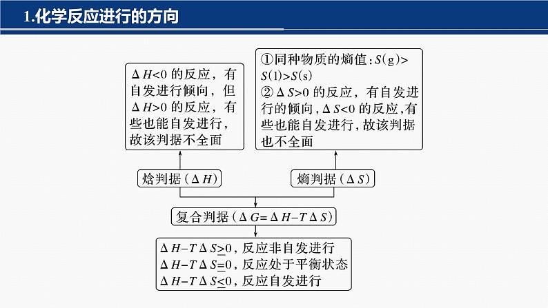 专题五 热化学 化学反应速率与平衡 选择题专攻 2.化学反应的方向、速率和限度综合判断 课件-2024年高考化学二轮复习第3页