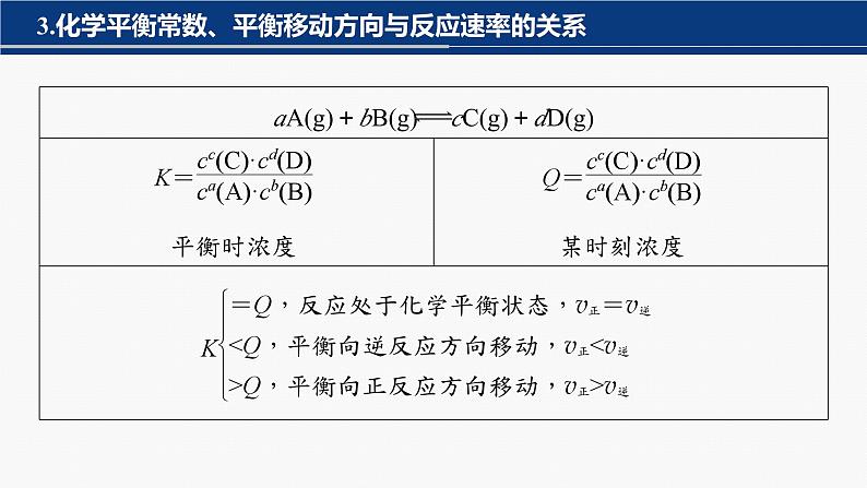 专题五 热化学 化学反应速率与平衡 选择题专攻 2.化学反应的方向、速率和限度综合判断 课件-2024年高考化学二轮复习第5页