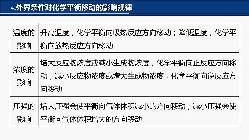 专题五 热化学 化学反应速率与平衡 选择题专攻 2.化学反应的方向、速率和限度综合判断 课件-2024年高考化学二轮复习第6页